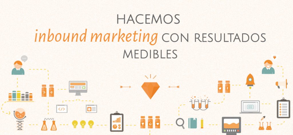 Desayunos con Inbound Marketing