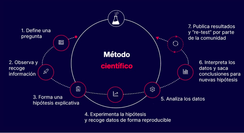 MetodoCientifico.png